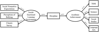 Mechanisms for change: A theoretical pathway for a school-wide social–emotional learning initiative in an urban middle school
